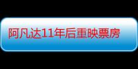 阿凡达11年后重映票房（阿凡达11年后重映）